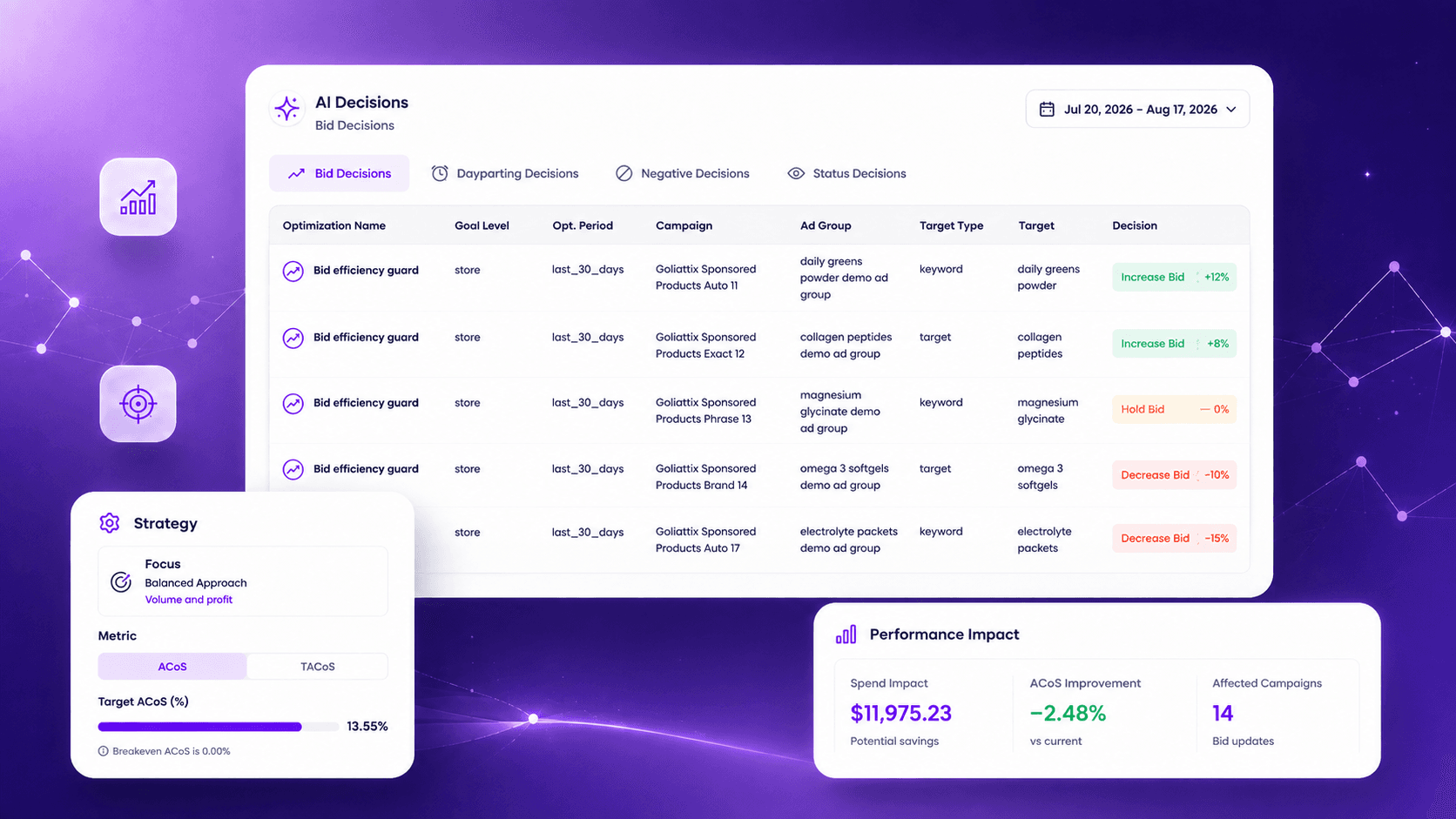 AI Decisions screen showing bid decisions alongside strategy settings and performance impact