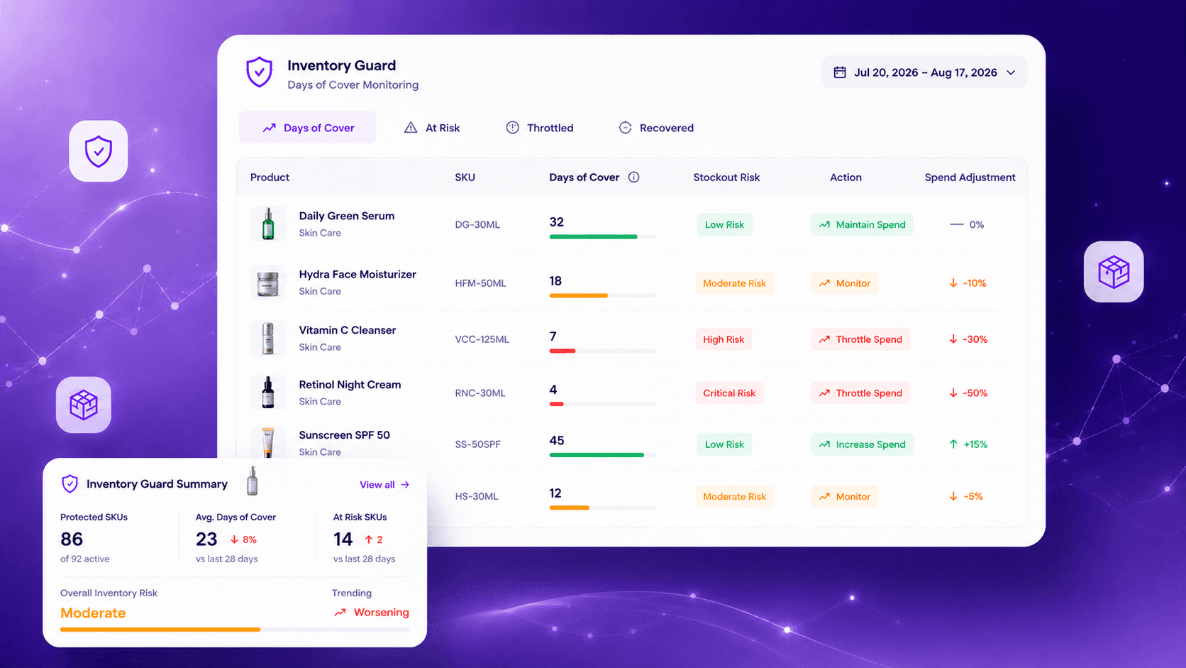 Inventory Guard screen showing days of cover, stockout risk, and spend adjustments